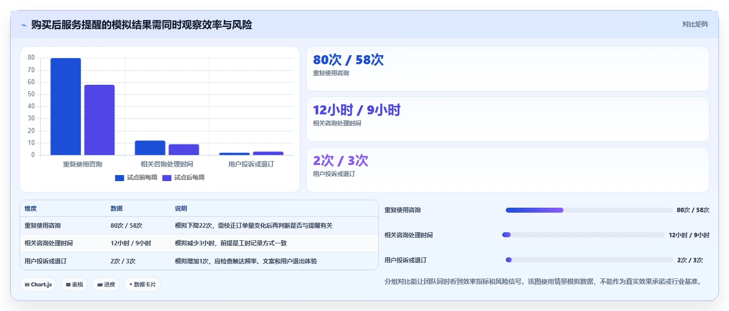 店铺运营包括哪些方面怎么优化?先从用户运营的自动化方案入手