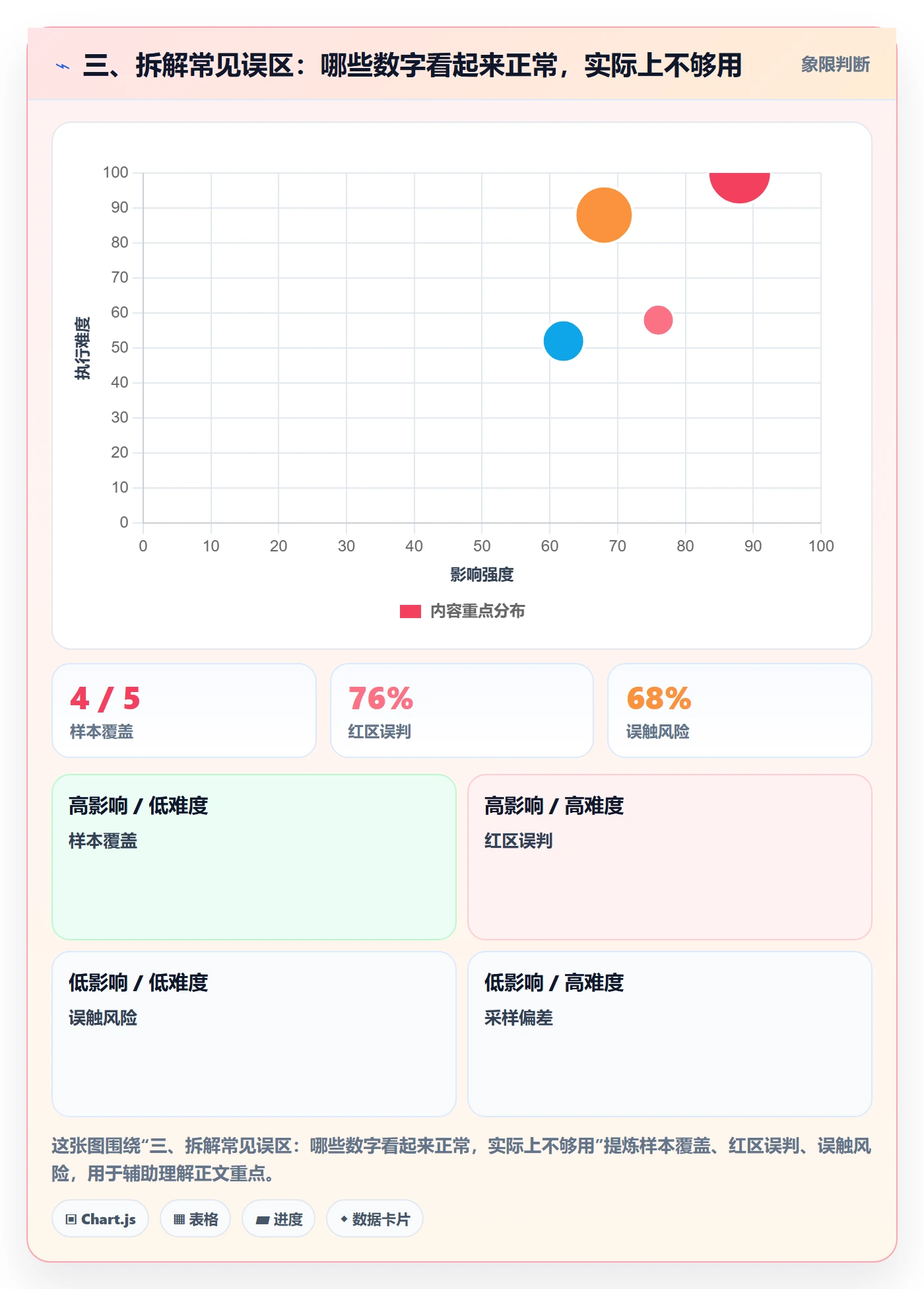 三、拆解常见误区：哪些数字看起来正常，实际上不够用