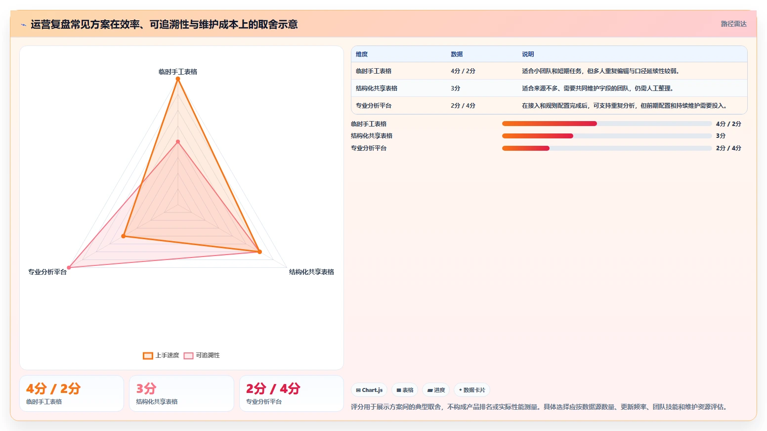 运营数据怎么管？以复盘报告为核心的入门指南方案
