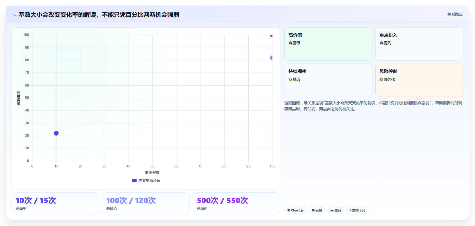拼多多数据分析工具免费方案设计：关键词趋势场景的多店经营怎么做