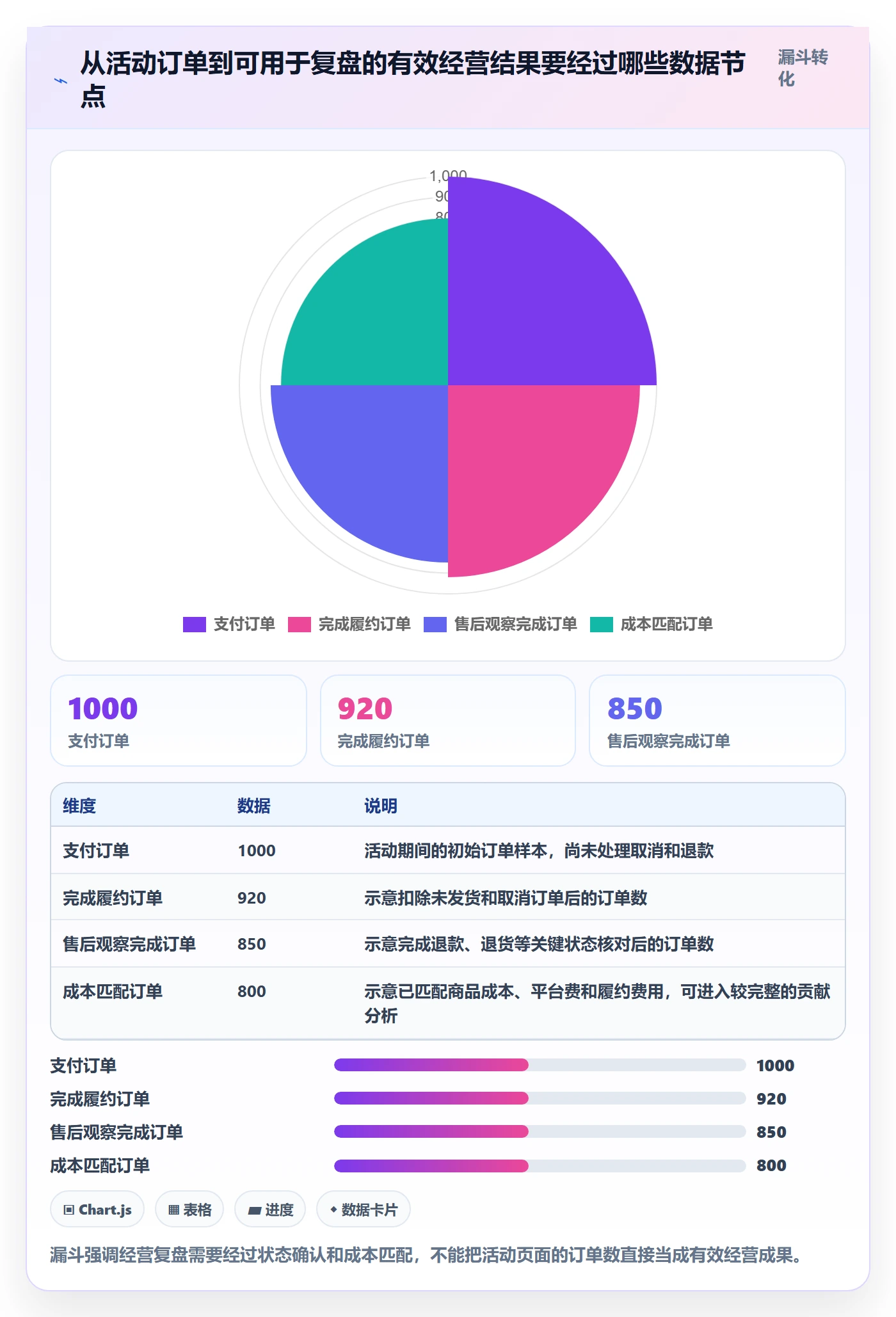 店铺运营管理业务拆解：利润核算为什么影响落地案例