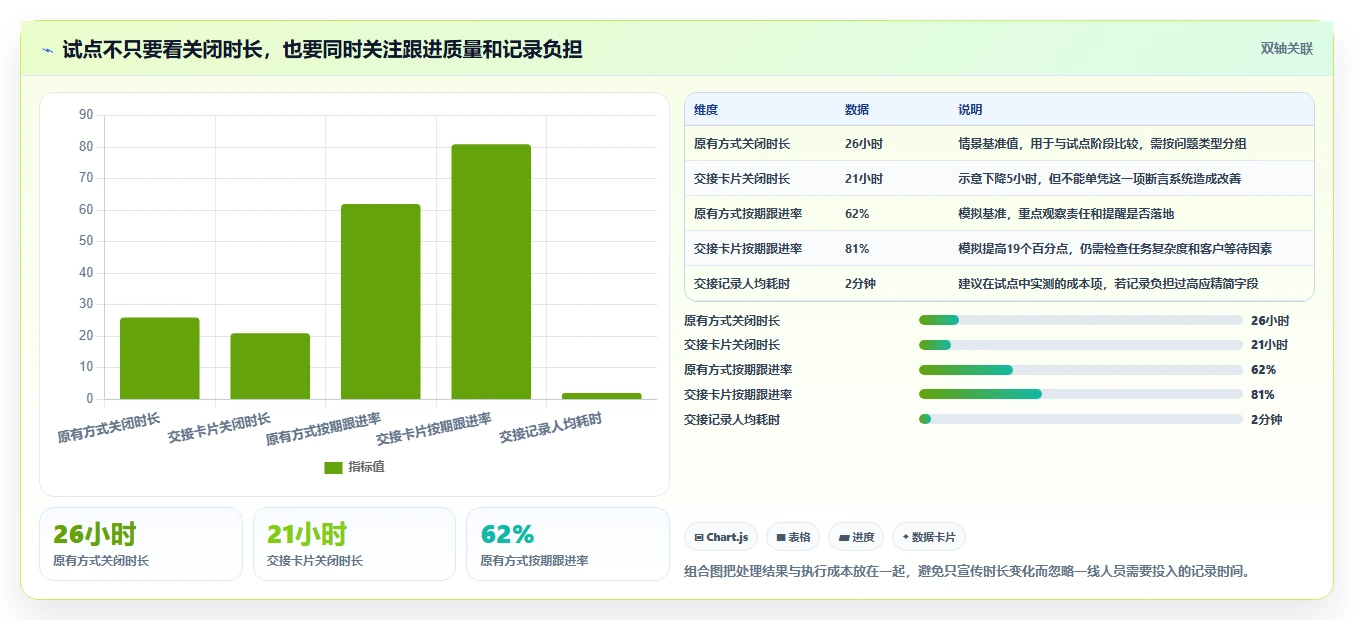 电商crm系统进阶课：围绕客服协同完善中小商家