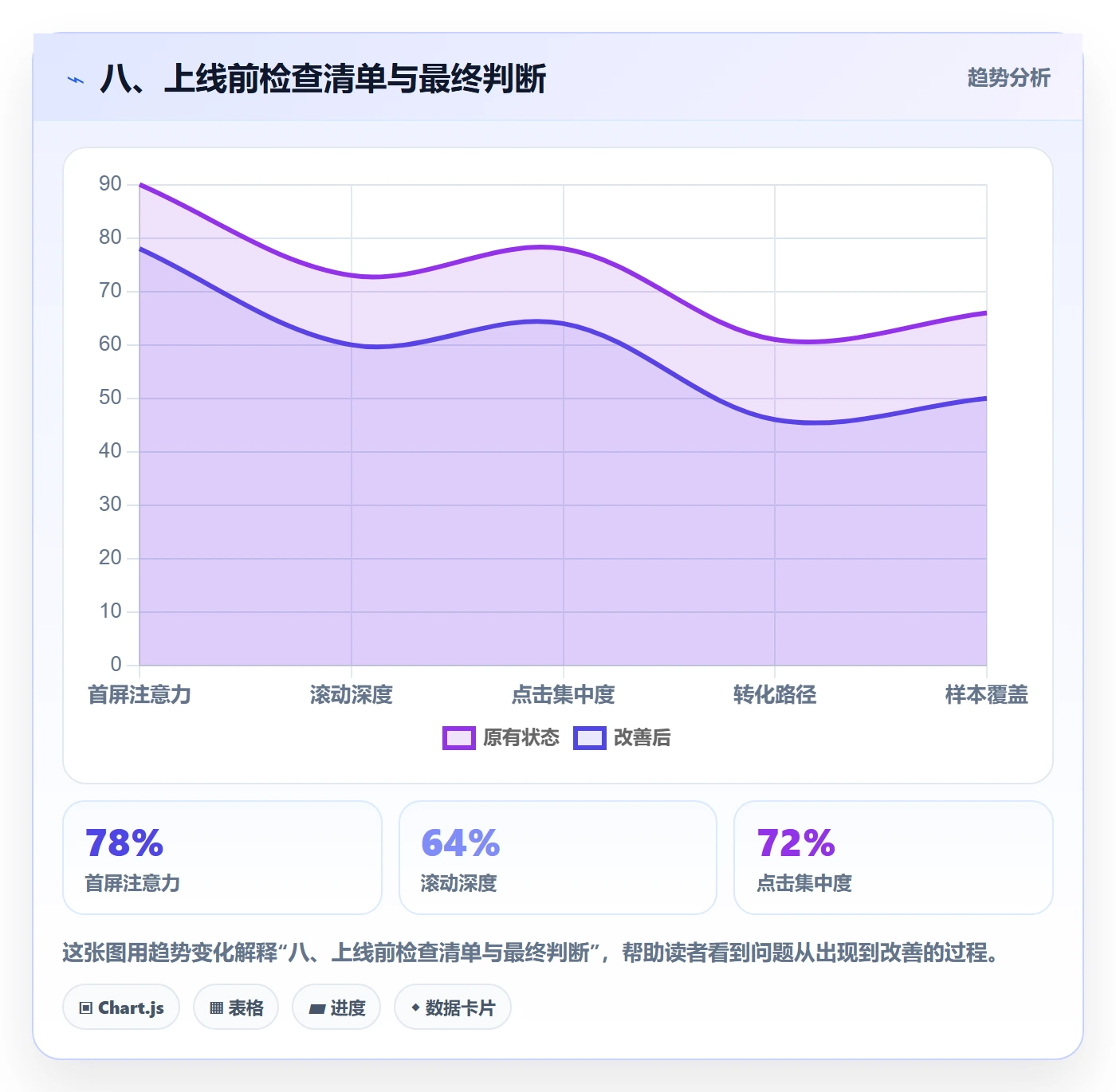 八、上线前检查清单与最终判断