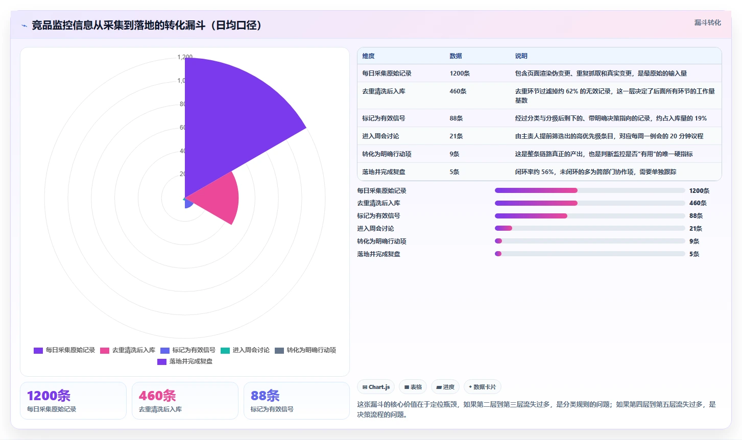 运营工具怎么管？以竞品监控为核心的实操教程方案