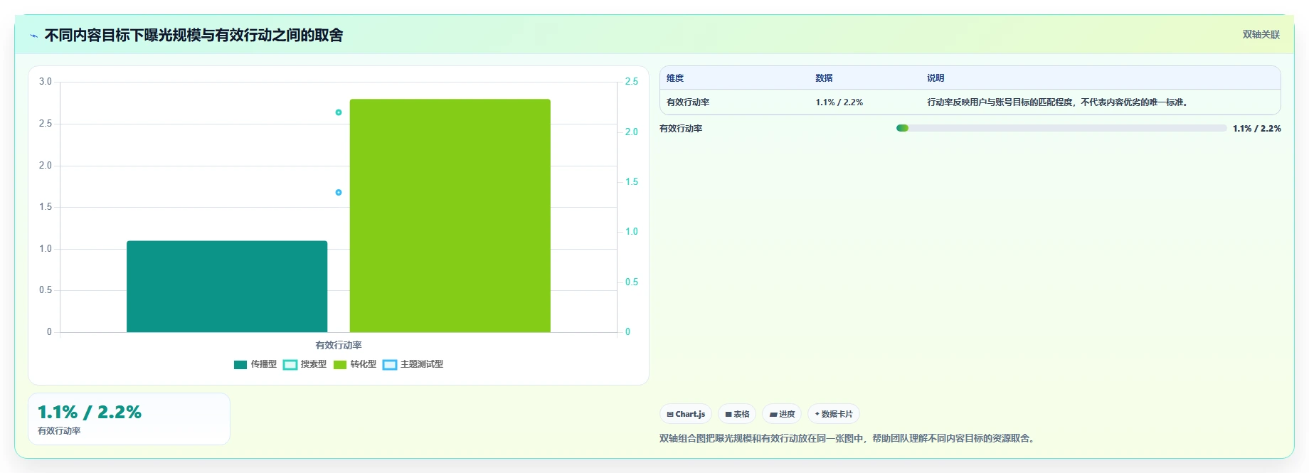 小红书数据分析：小红书新手年度规划：爆文复盘怎样持续改善改善搜索曝光
