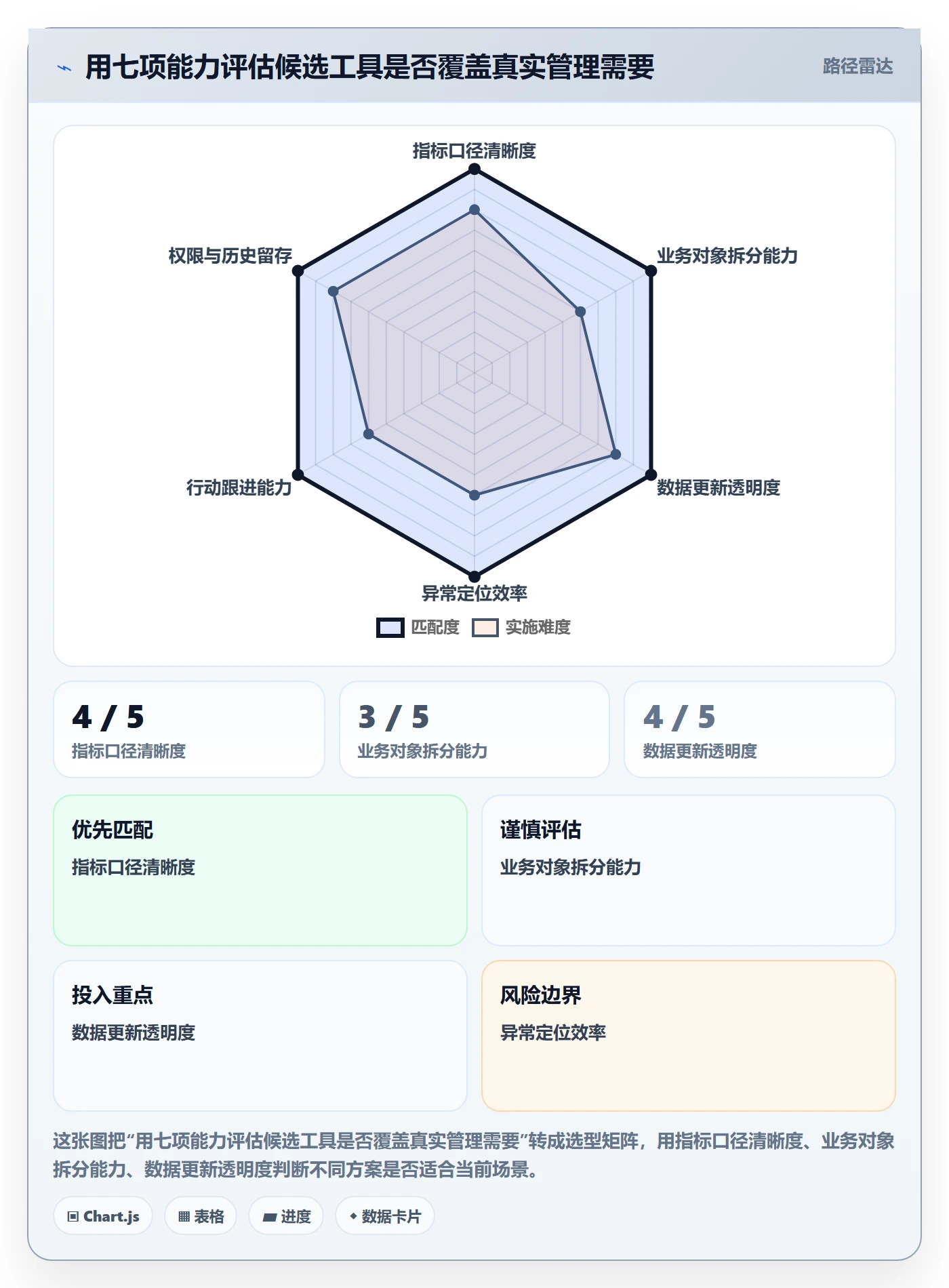 店铺运营管理怎么选？日报周报相关的核心功能判断标准