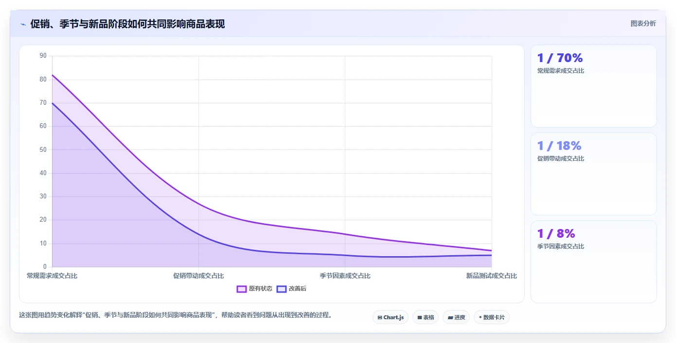 如何运营好一个店铺检查方法：通过商品结构评估常见误区质量