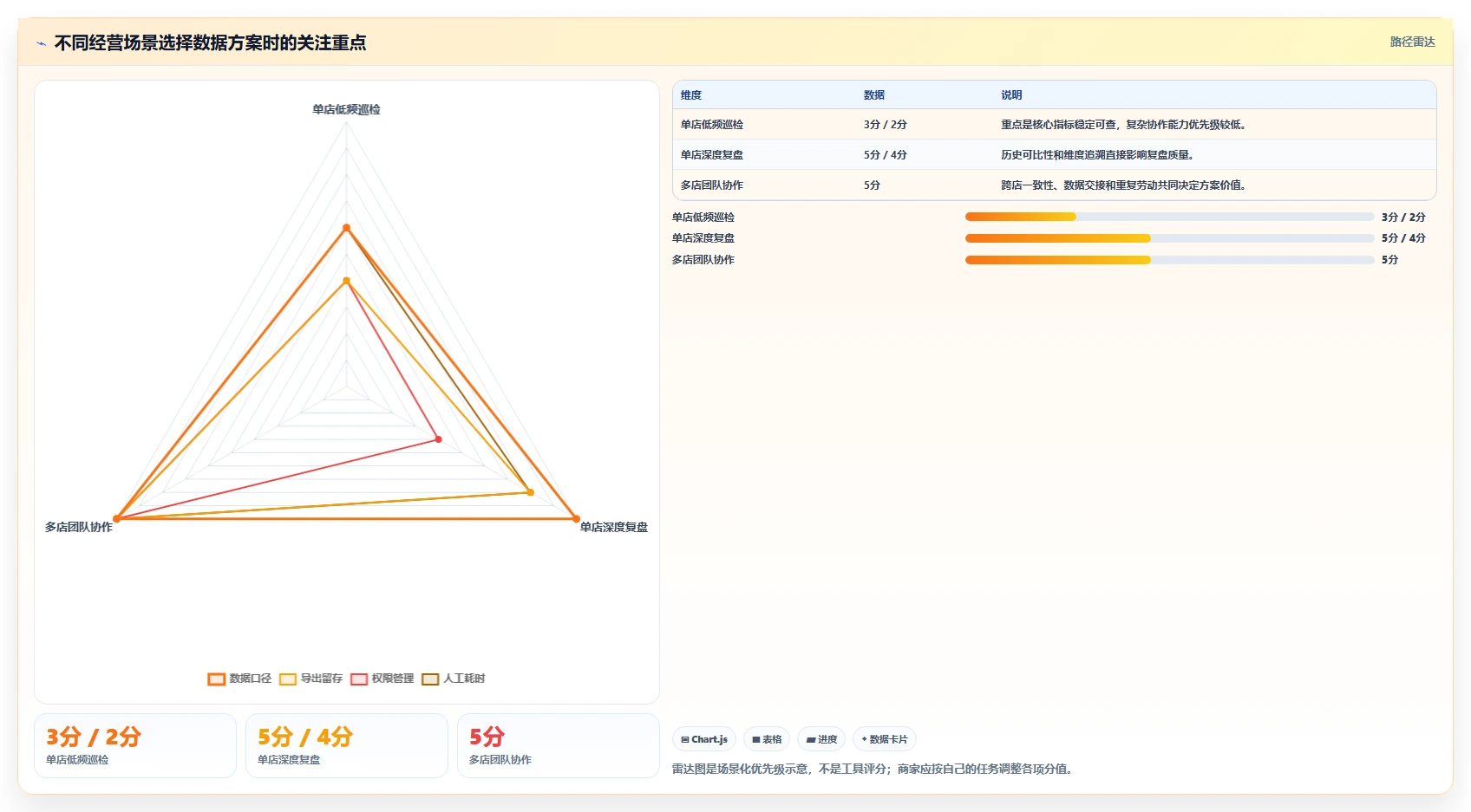 拼多多数据分析工具免费决策指南：用常见误区判断使用限制方案