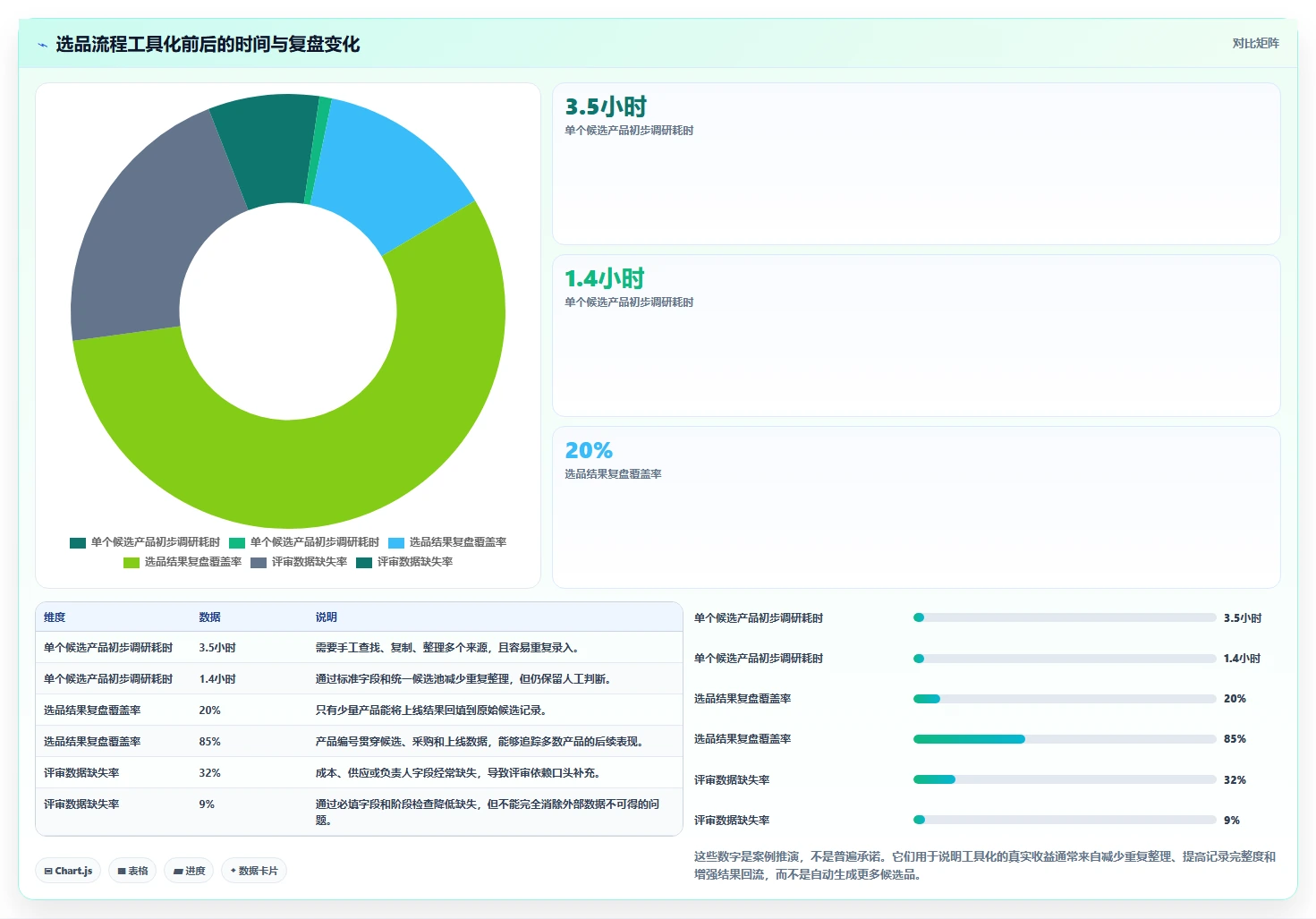 运营工具规划方法：选品分析与选型方法如何衔接