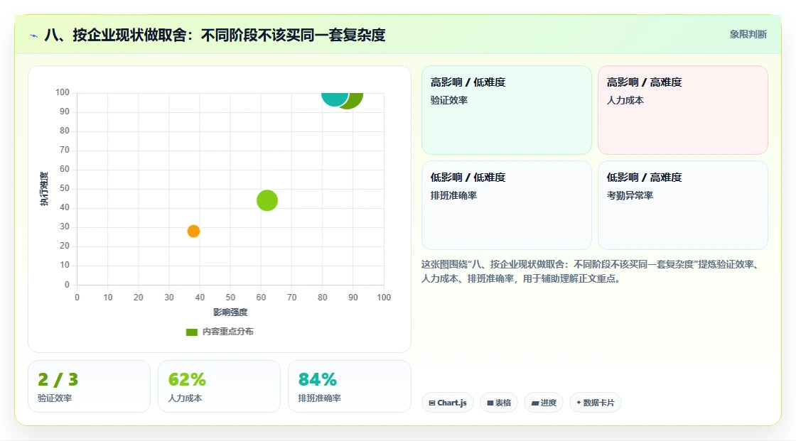 八、按企业现状做取舍：不同阶段不该买同一套复杂度