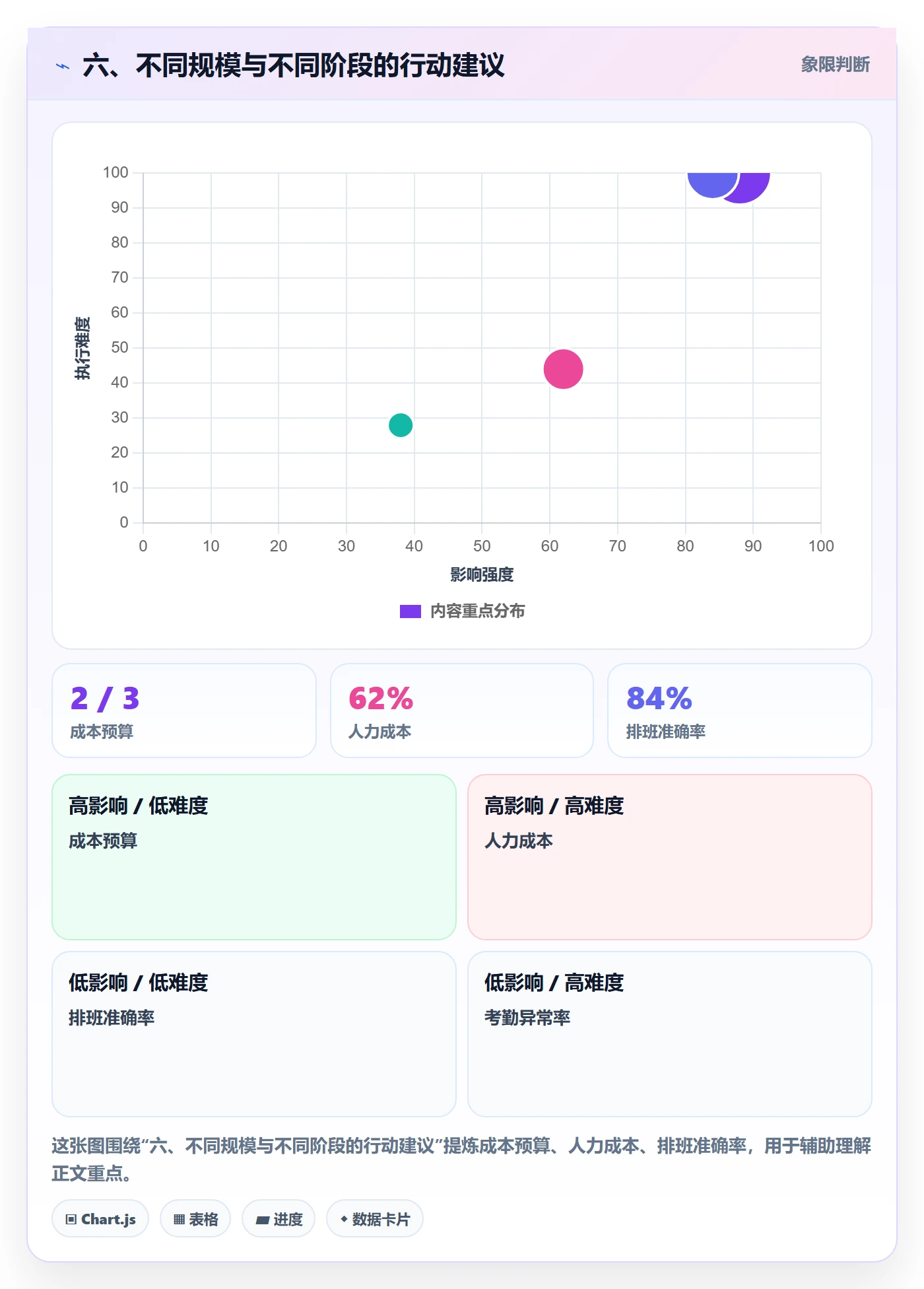 六、不同规模与不同阶段的行动建议