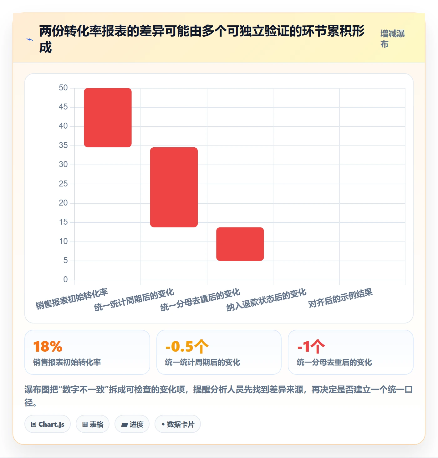 bi 平台管理要点：指标建模的落地案例如何设计