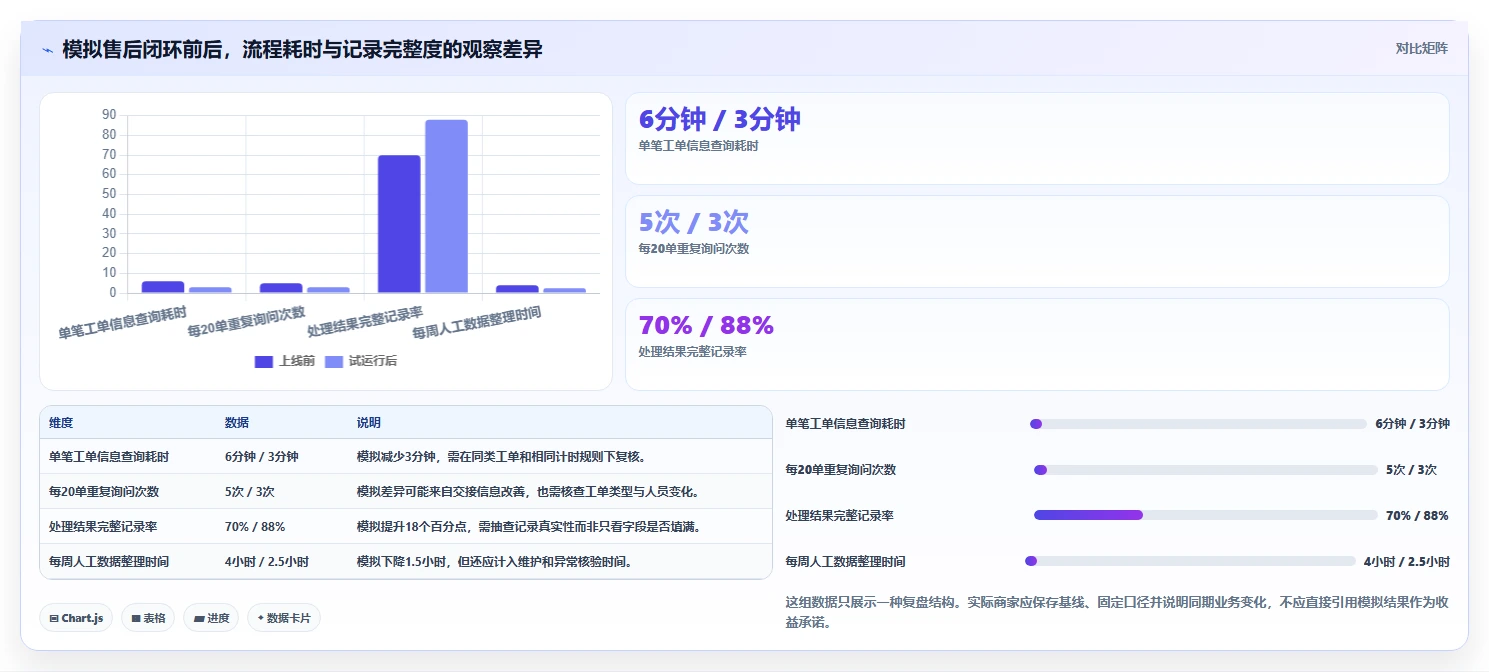 电商crm系统建设路线：从数据打通到中小商家分几步