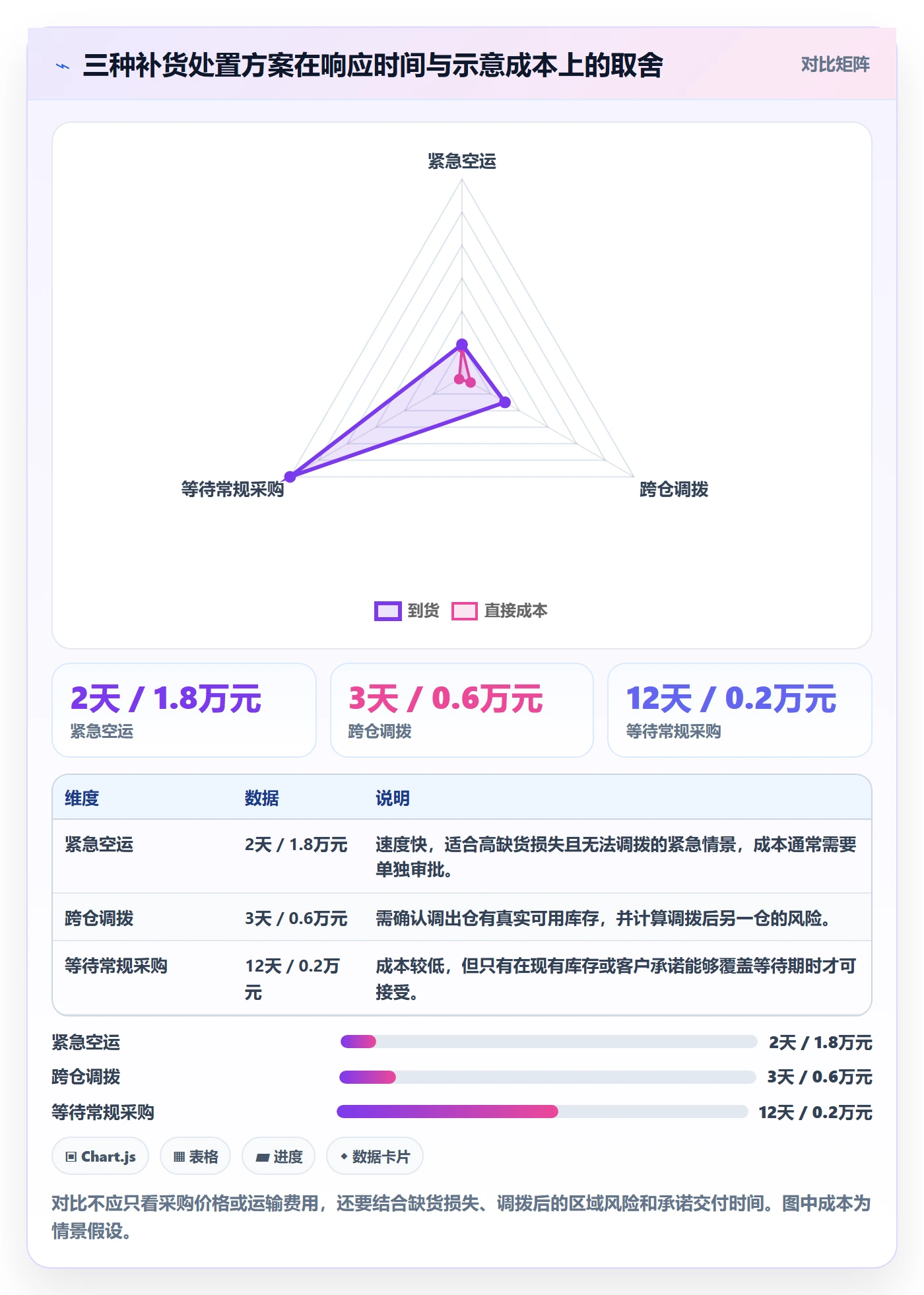 库存管理系统避坑指南：补货预警环节的入门指南要注意什么