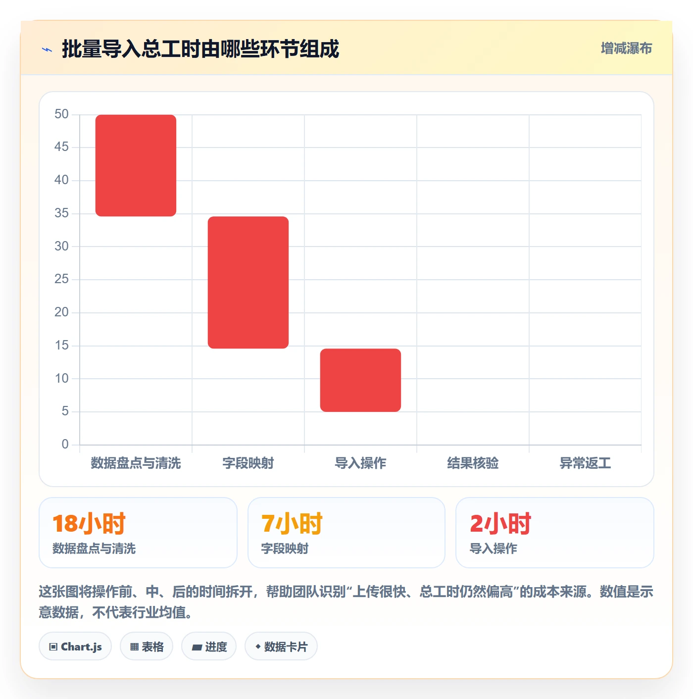 erp数据录入成本控制：批量导入从哪里开始