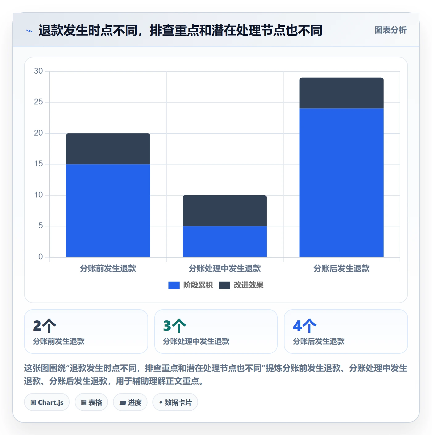 分账系统怎么用？退款处理场景下的常见误区拆解