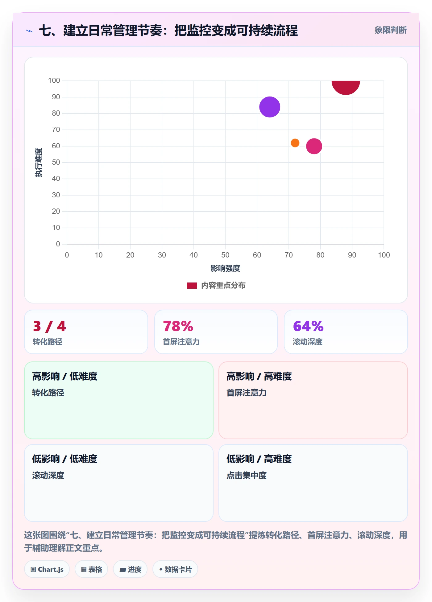 七、建立日常管理节奏：把监控变成可持续流程