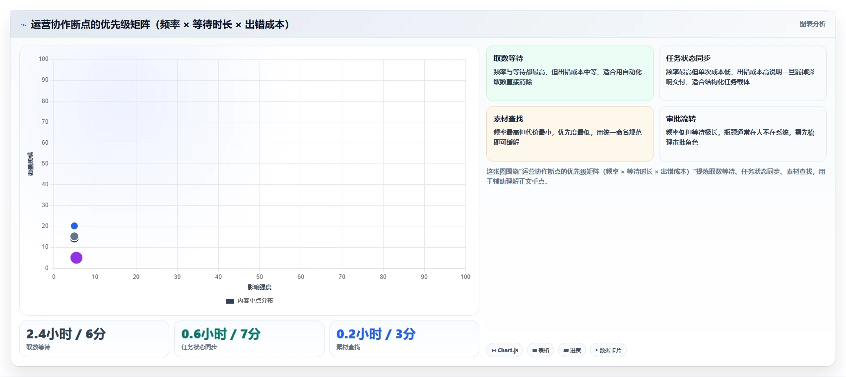 运营工具怎么用？团队协作场景下的效率提升拆解