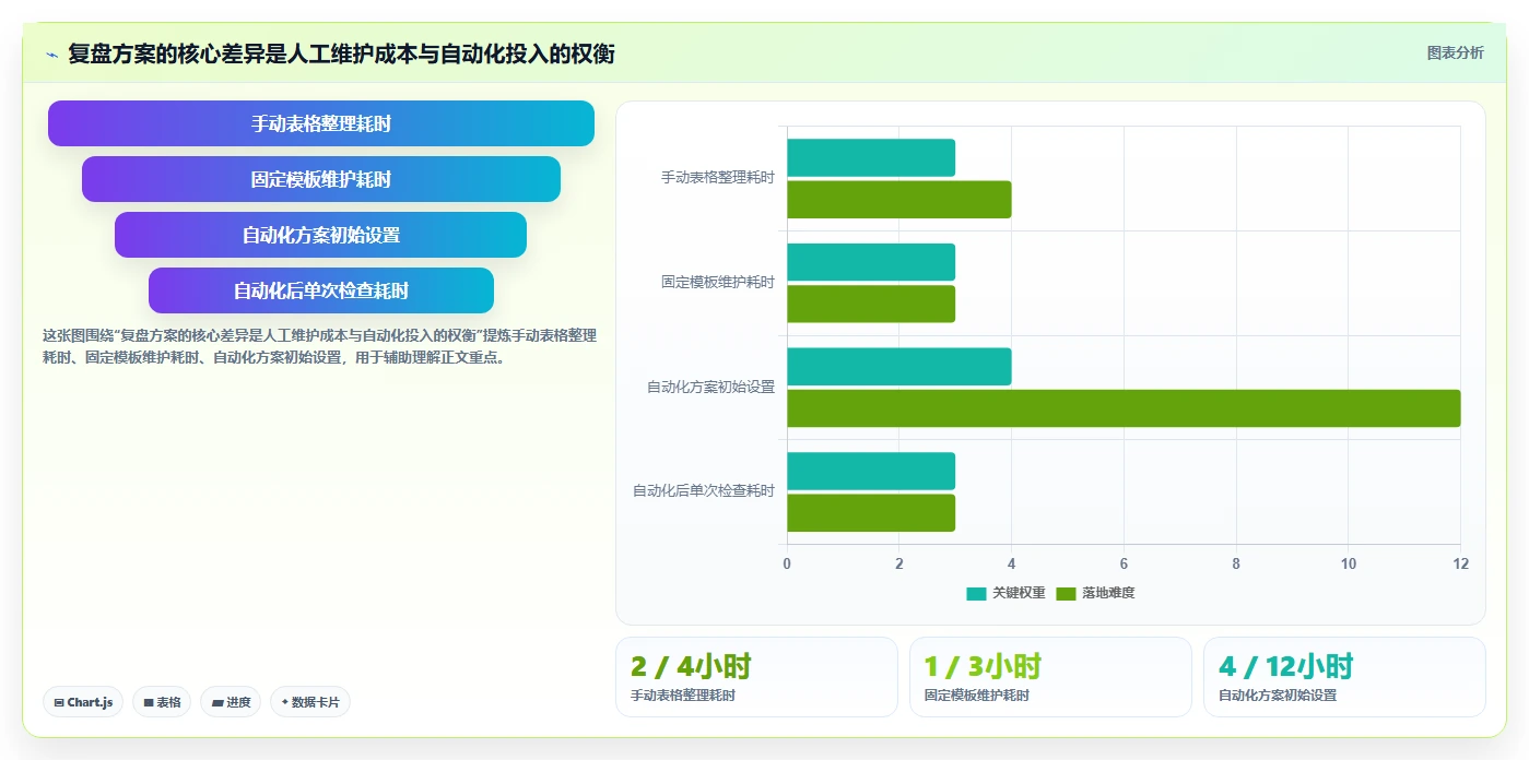 拼多多数据分析工具免费实战复盘：从活动表现验证实操教程效果