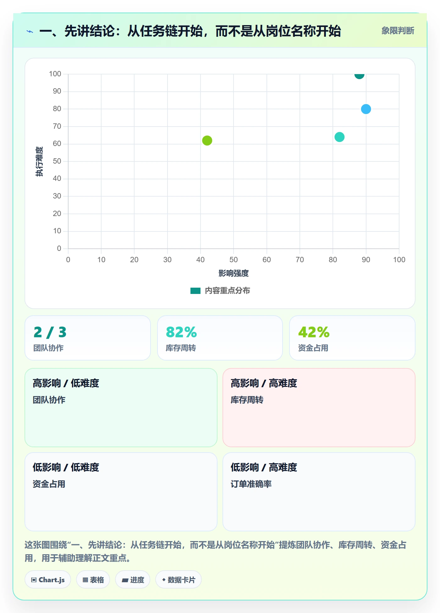 一、先讲结论：从任务链开始，而不是从岗位名称开始
