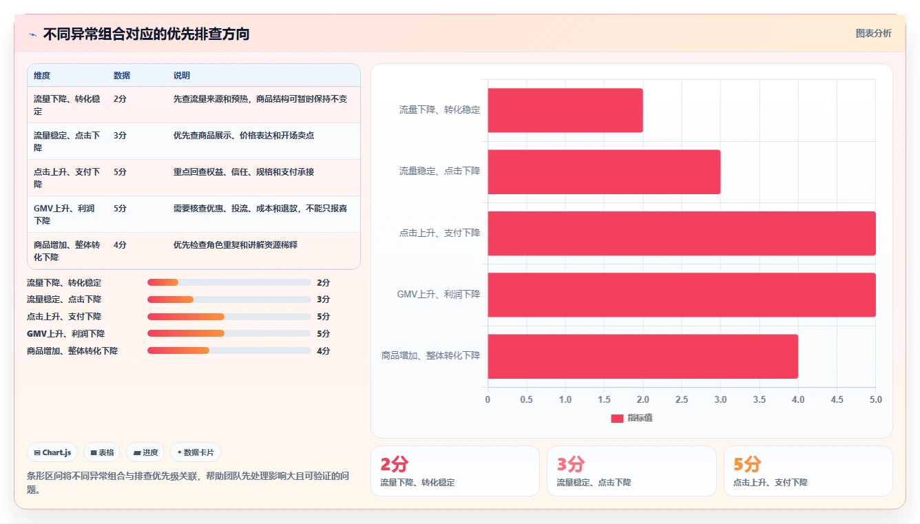 直播数据复盘：数据分析师增长版教程：商品结构从准备到复盘