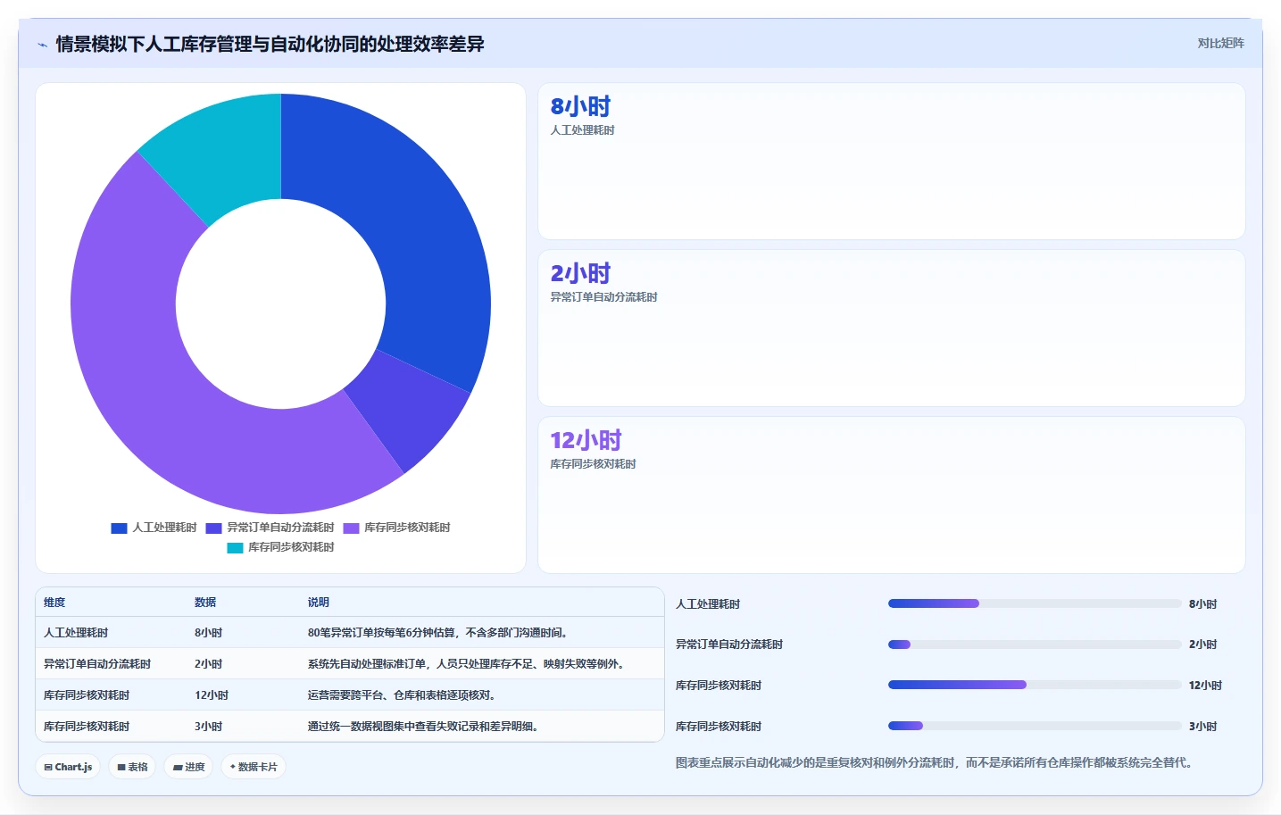 电商管理怎么用？库存协同场景下的自动化方案拆解
