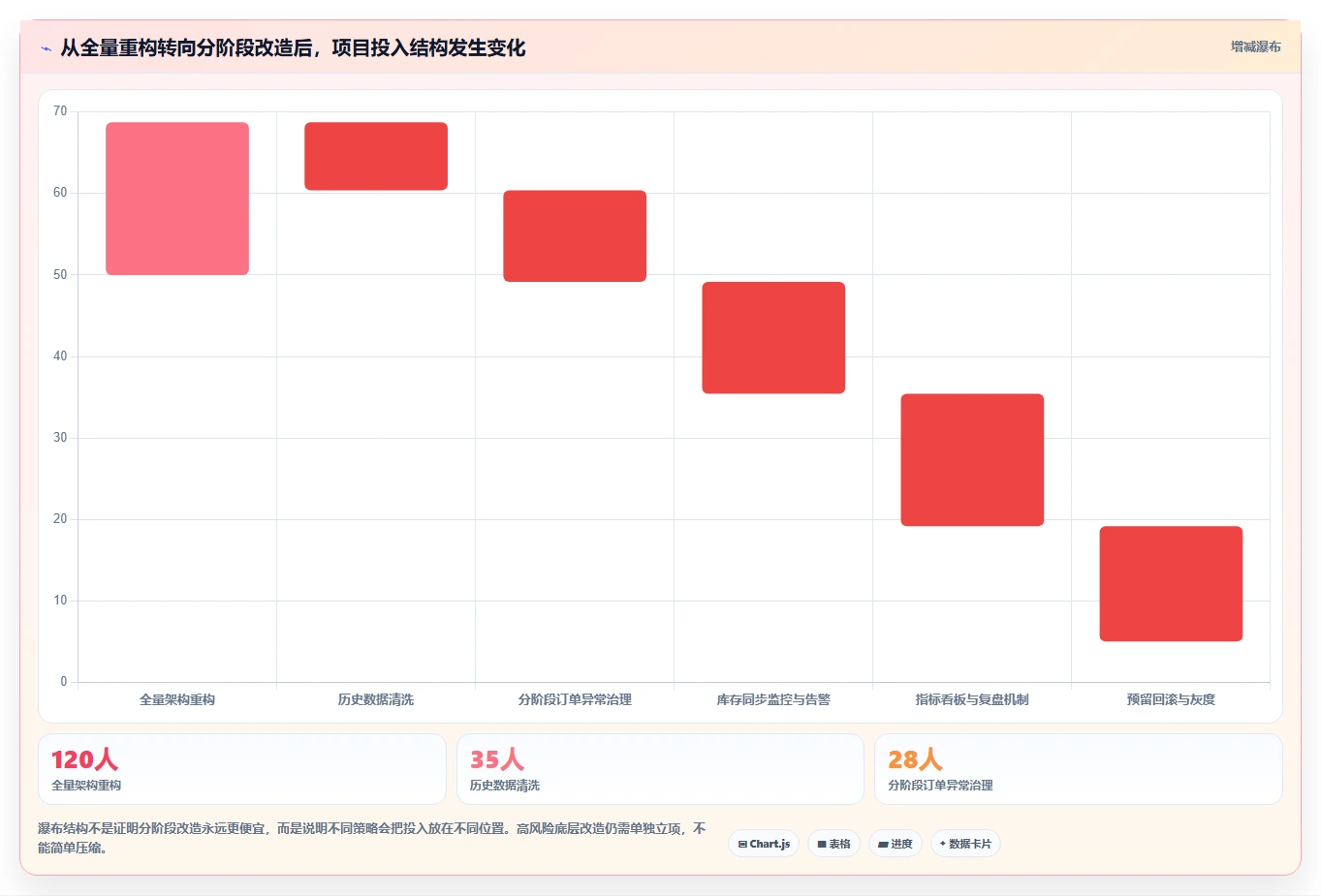 电商系统开发：企业管理层操作手册：系统改造中的持续迭代怎么落地
