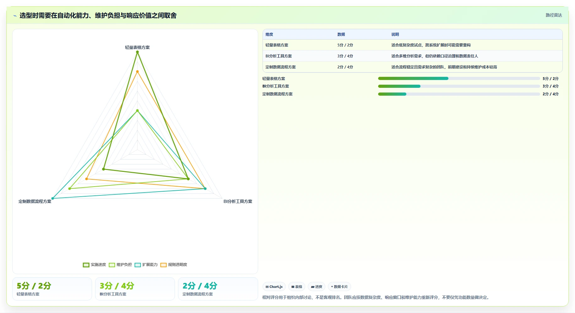 电商数据运营从0到1：经营复盘的自动化方案与操作要点