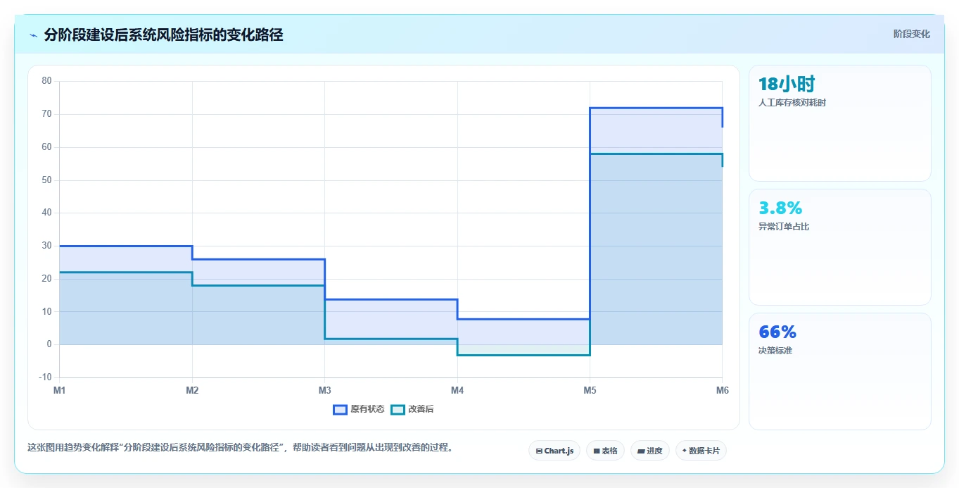 电商系统开发：品牌商家怎么用：从项目预算到稳定业务接口