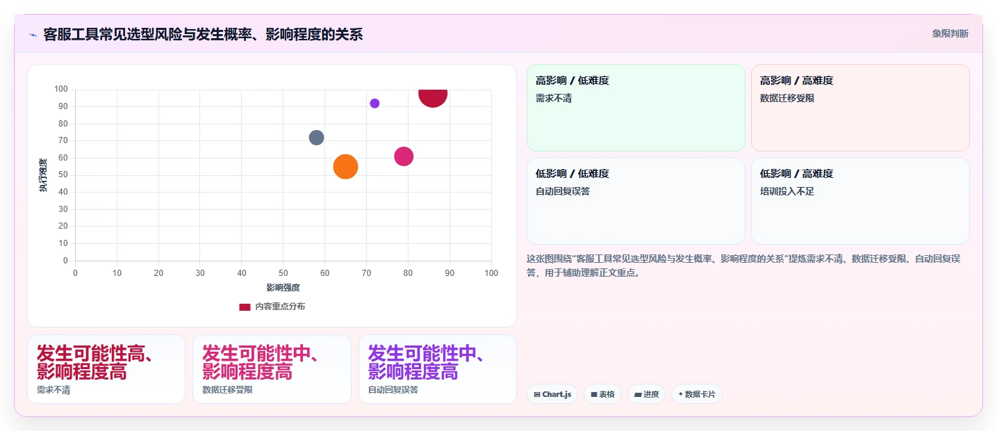 店铺运营包括哪些方面应用思路：围绕客服管理拆解选型方法