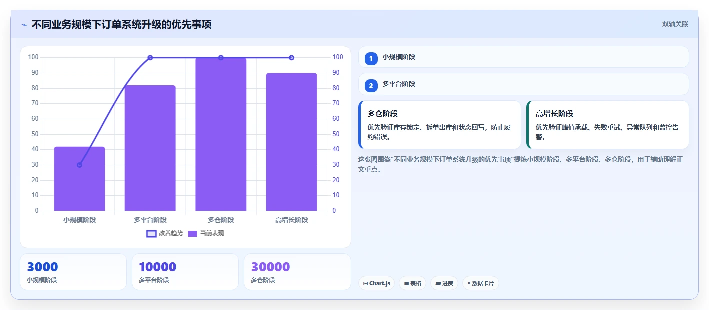 电商进销存：增长负责人采购前必读：评估销售订单时如何避开重复录入