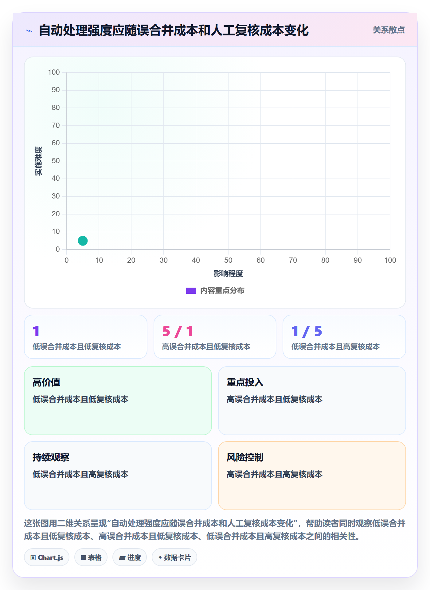 erp数据录入怎么优化？先从数据去重的效率提升入手