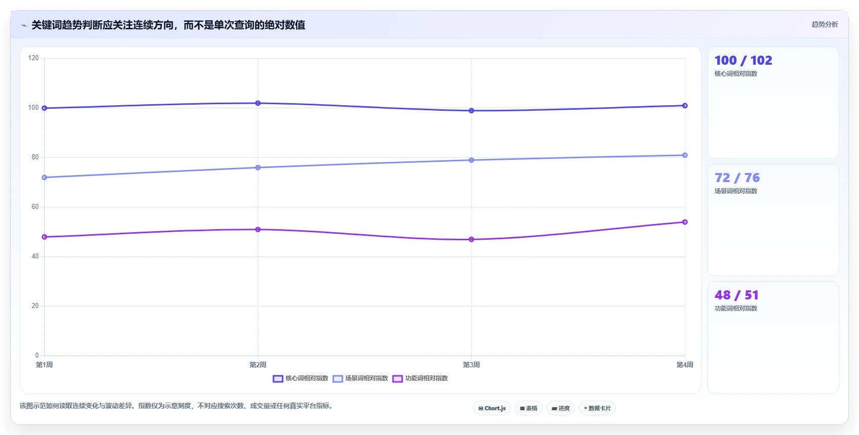 拼多多数据分析工具免费怎么选？关键词趋势相关的工具对比判断标准
