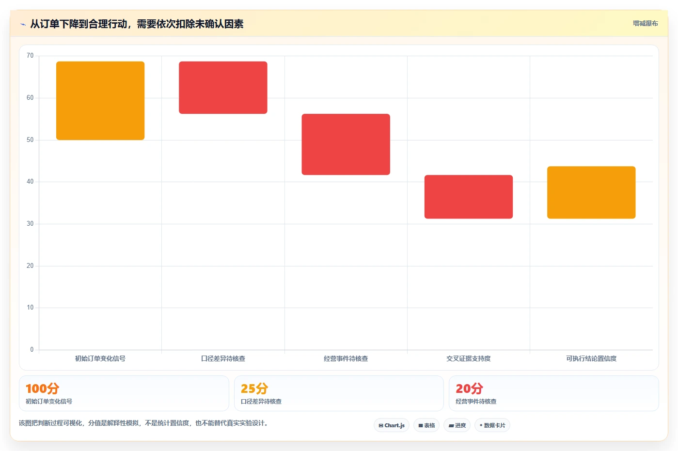 拼多多数据分析工具免费问题诊断：使用限制如何用新手避坑改进