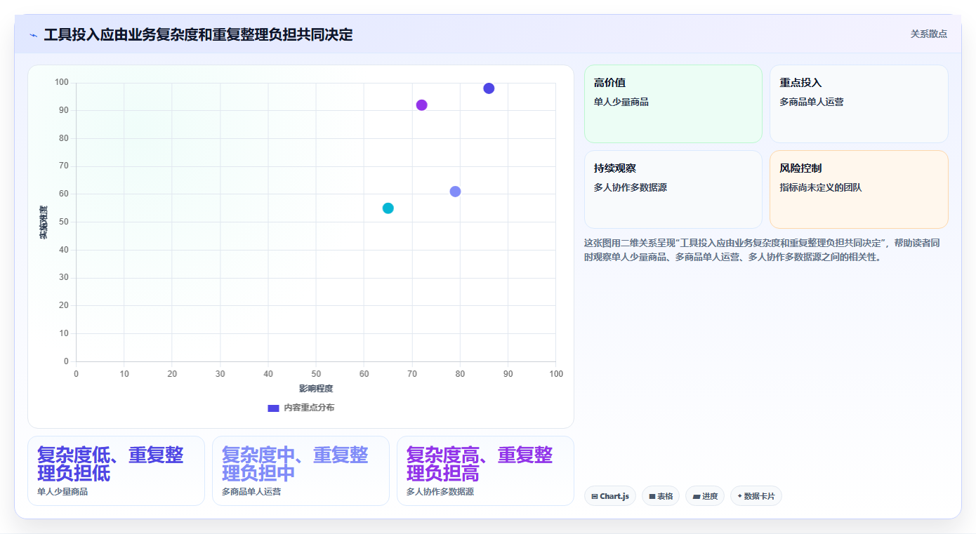 拼多多数据分析工具免费实用方法：围绕流量来源建立日常管理