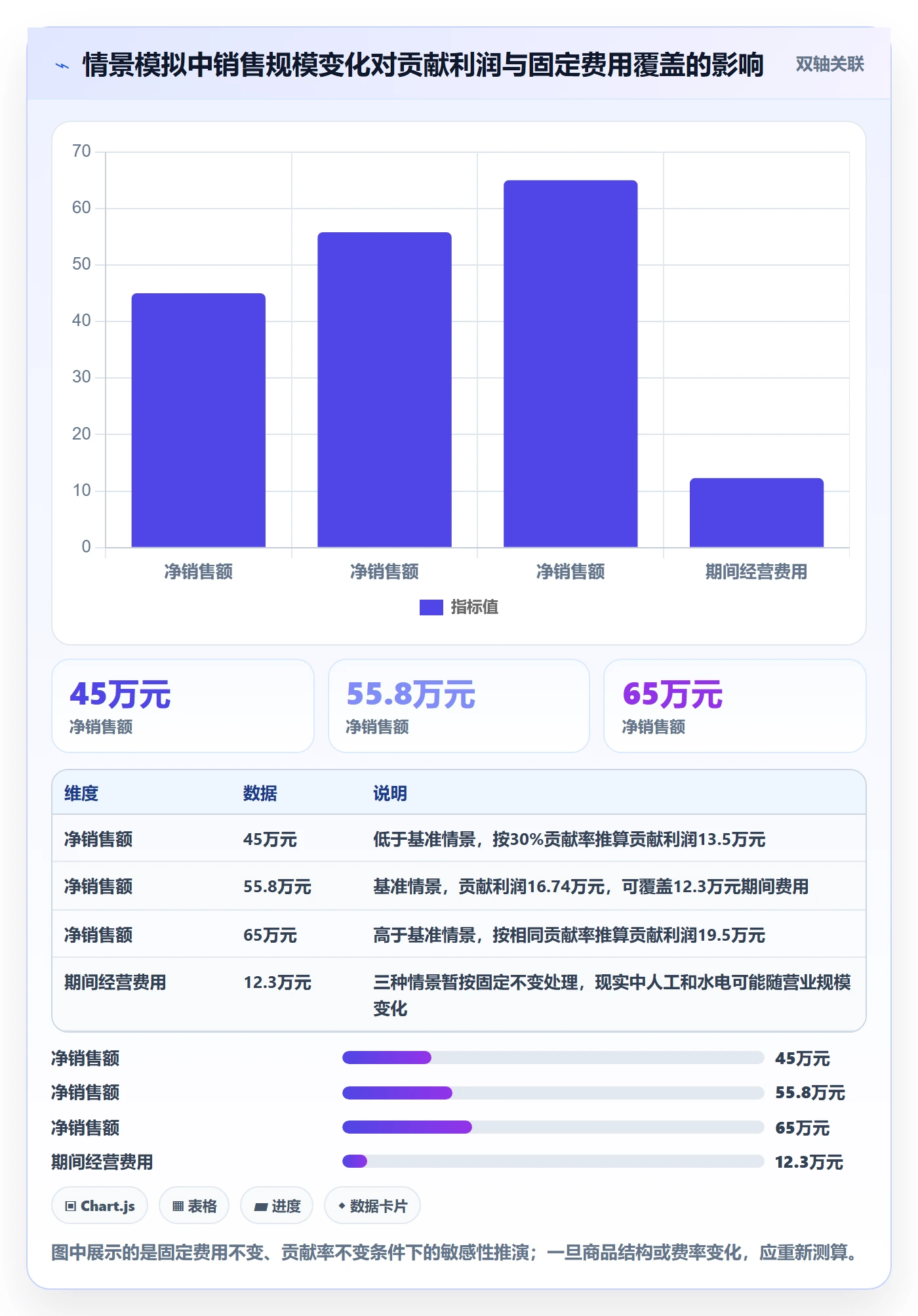 店铺运营管理工作指南：用成本控制解决利润核算问题