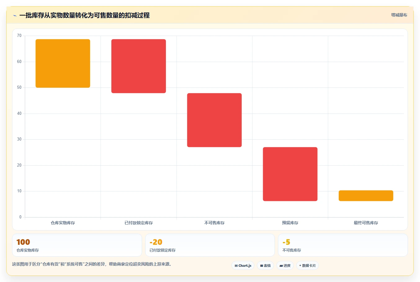 电商进销存：多平台商家实操版教程：销售订单从准备到复盘