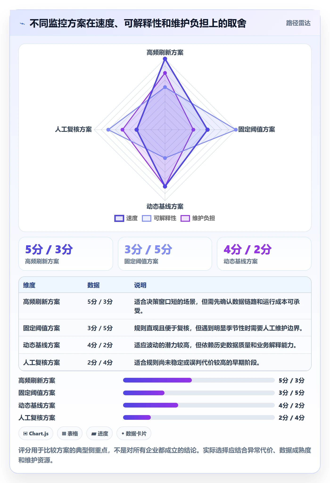 bi 平台基础课：实时监控相关的核心功能一次讲透