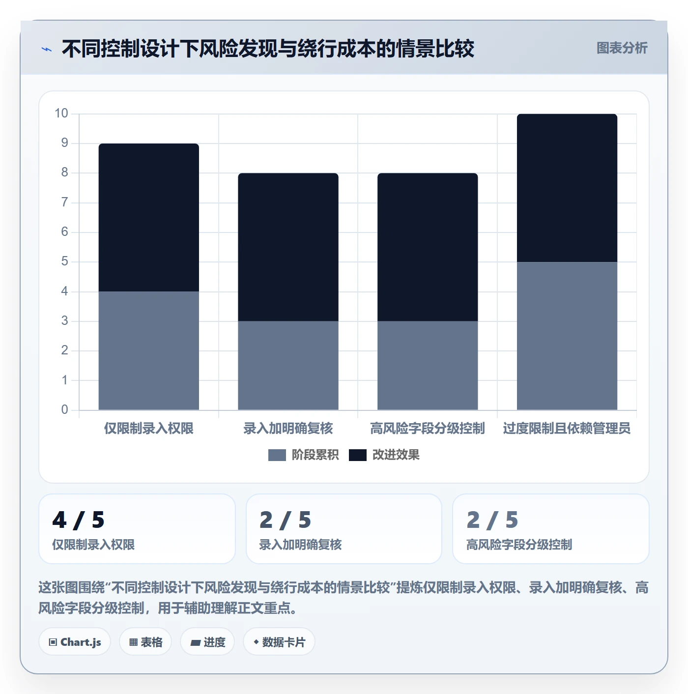 erp数据录入场景解析：权限分工中的核心功能怎么处理