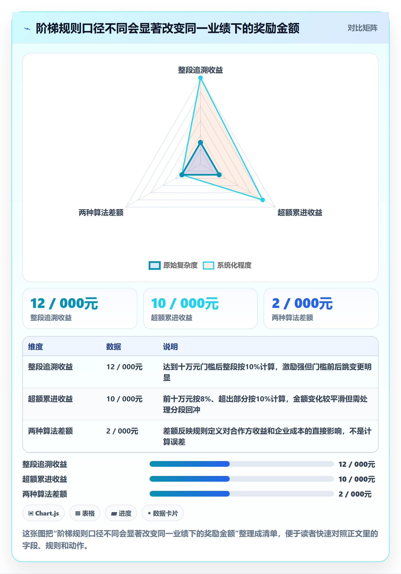 分账系统业务拆解：分账规则为什么影响进阶玩法