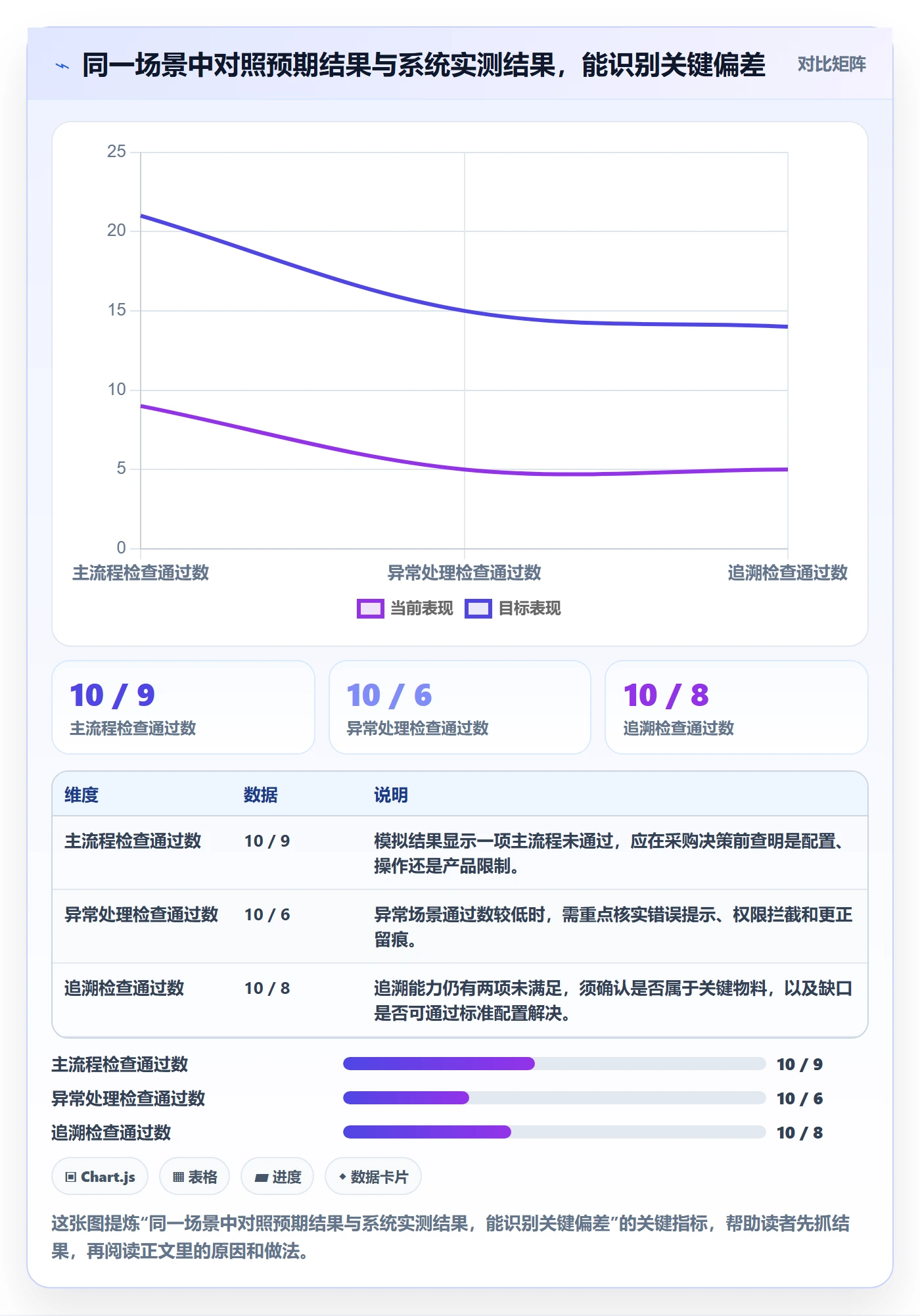 库存管理系统管理要点：库存台账的选型方法如何设计