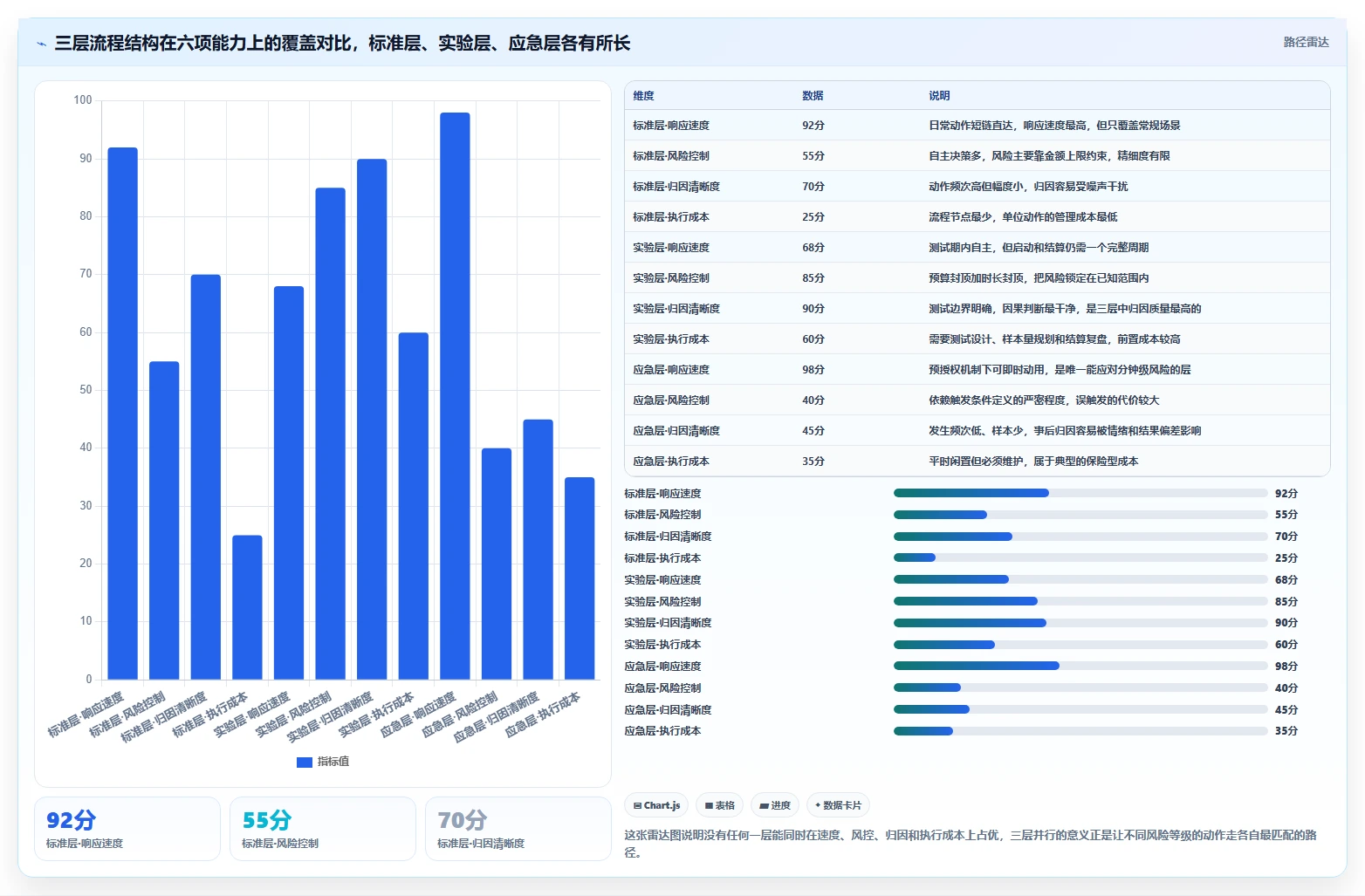 运营工具业务拆解：投放优化为什么影响流程设计