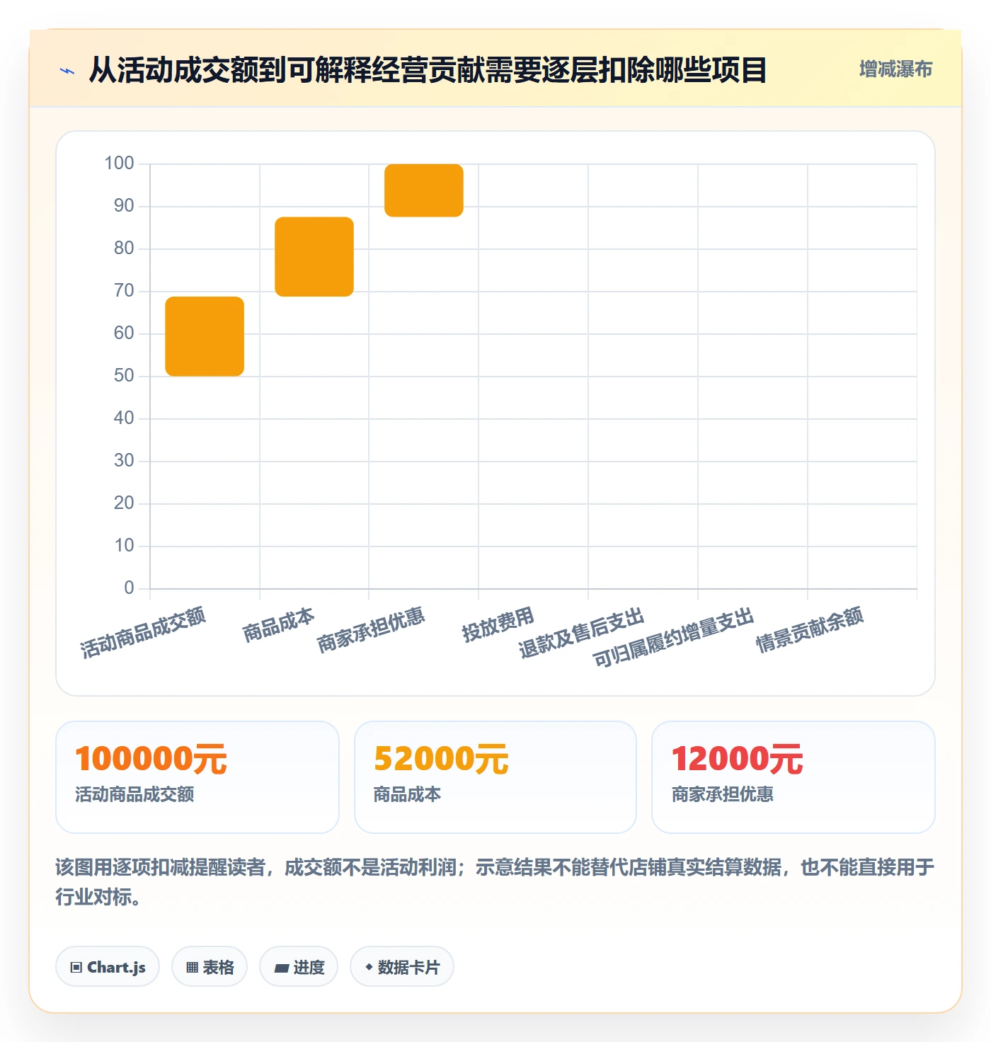店铺运营管理升级方案：用成本控制改善活动管理