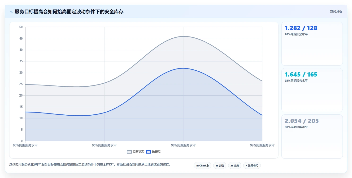 仓库安全库存管理怎么管？以安全库存公式为核心的团队协同方案