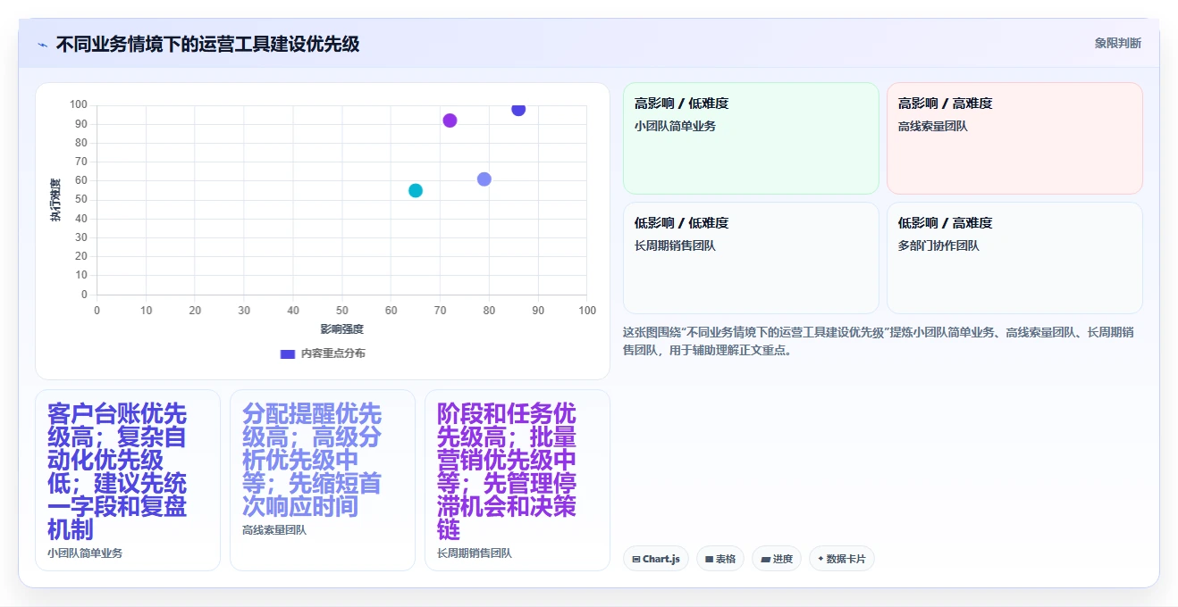 运营工具建设路线:从客户管理到入门指南分几步