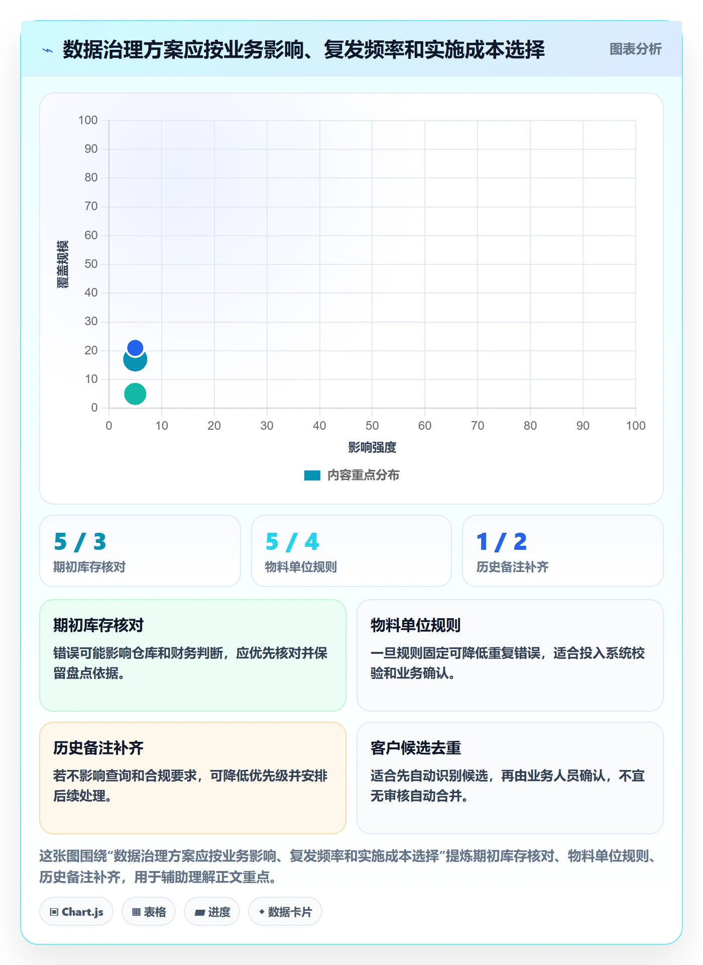 erp数据录入怎么落地？从质量检查讲清增长策略