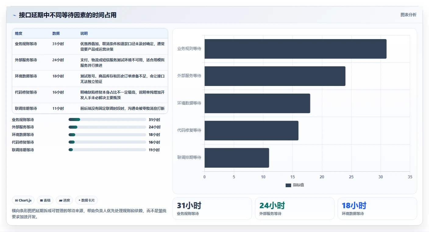 电商系统开发：创业团队流程图解：接口开发如何减少交付延期