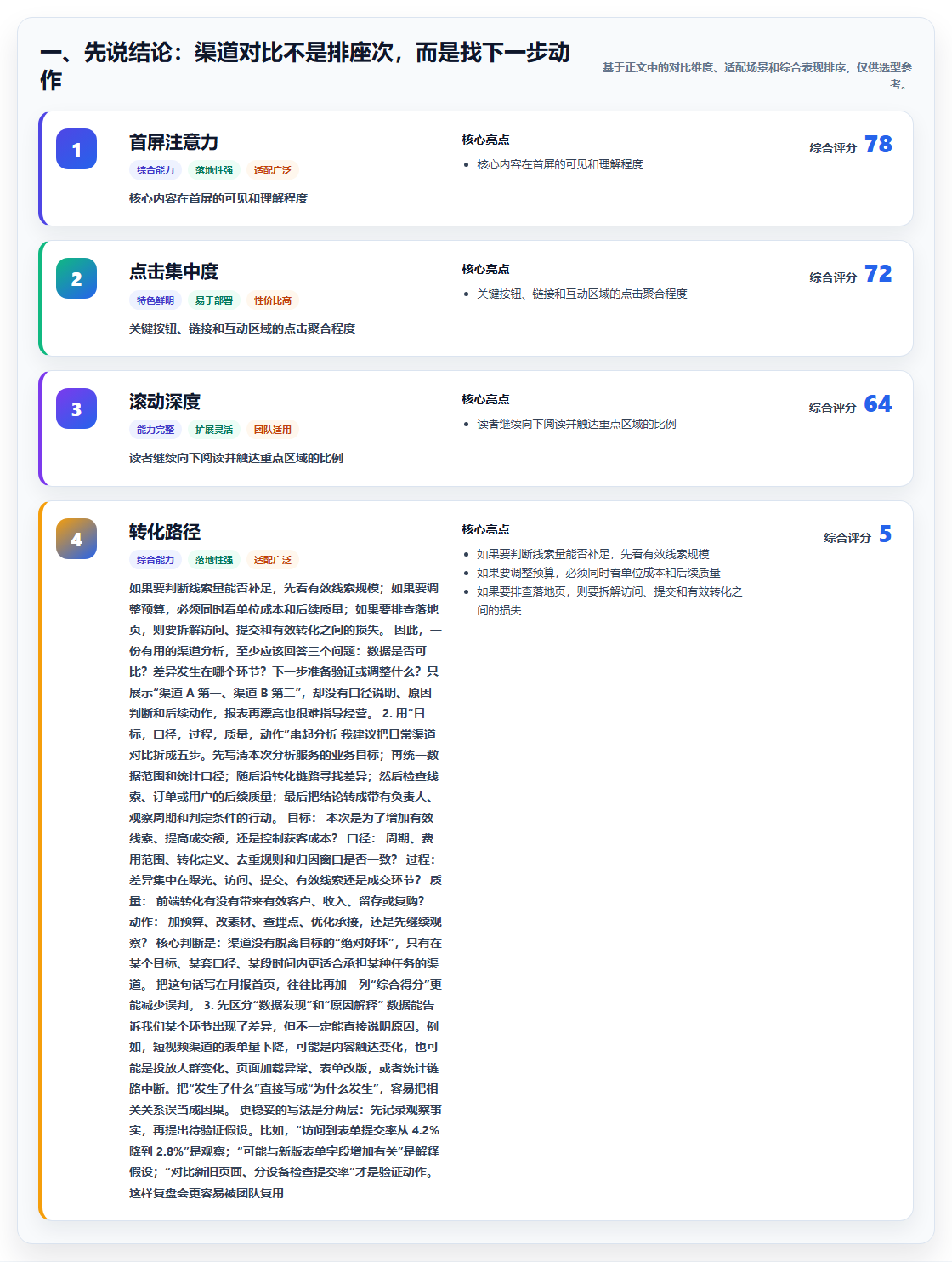 一、先说结论：渠道对比不是排座次，而是找下一步动作