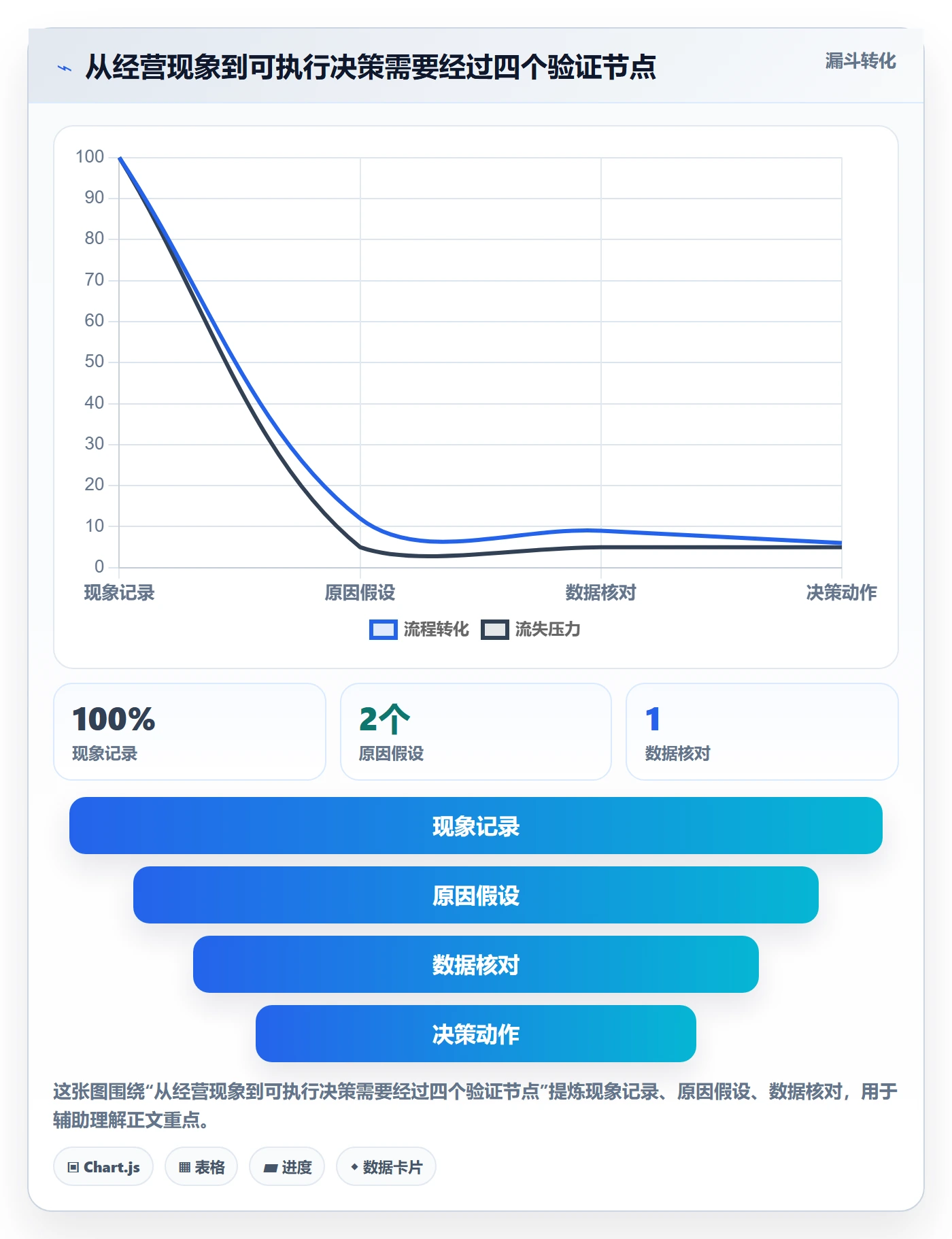 店铺运营管理选择标准:经营目标维度如何评估实操教程
