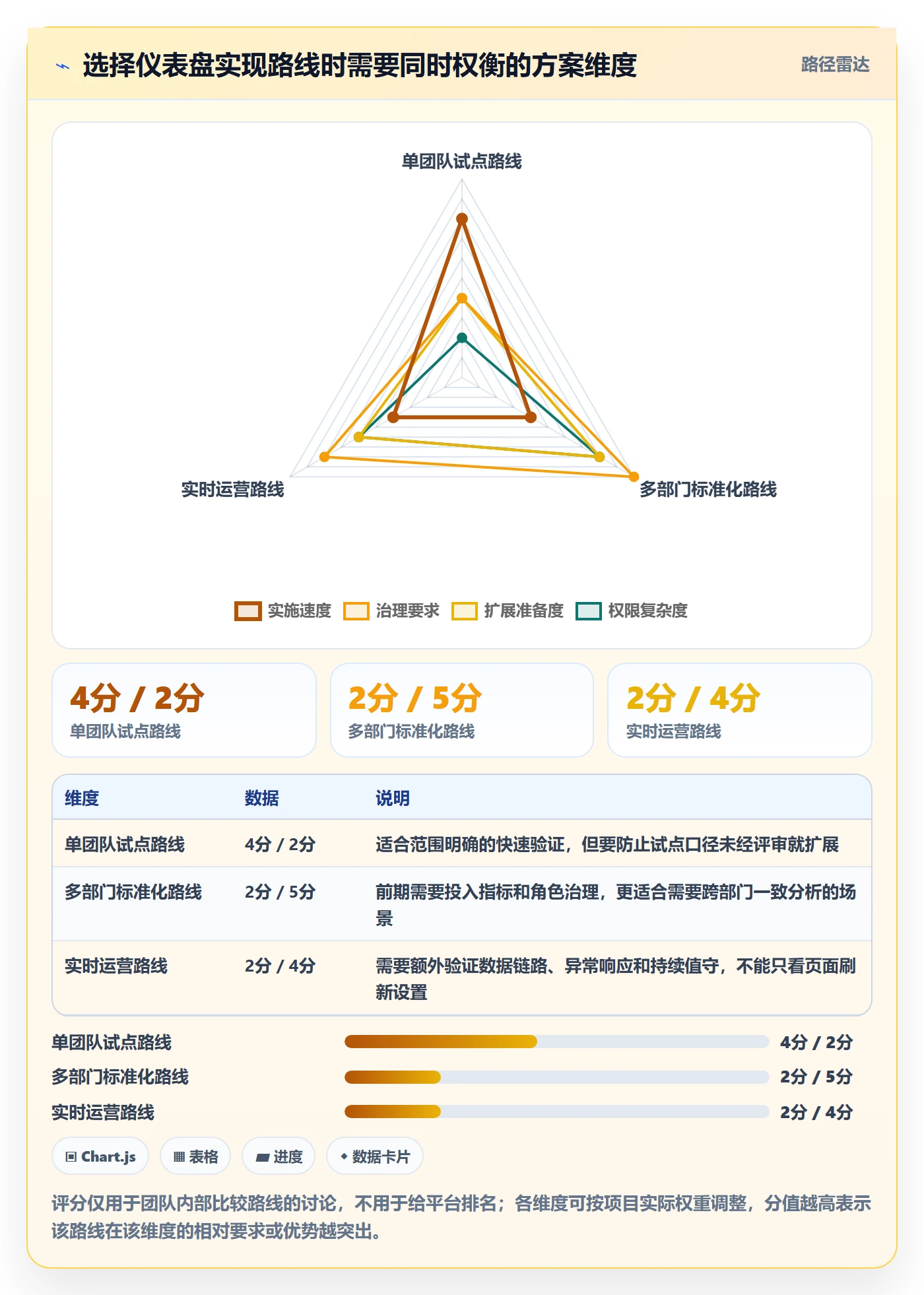 bi 平台方案设计：仪表盘场景的实操教程怎么做